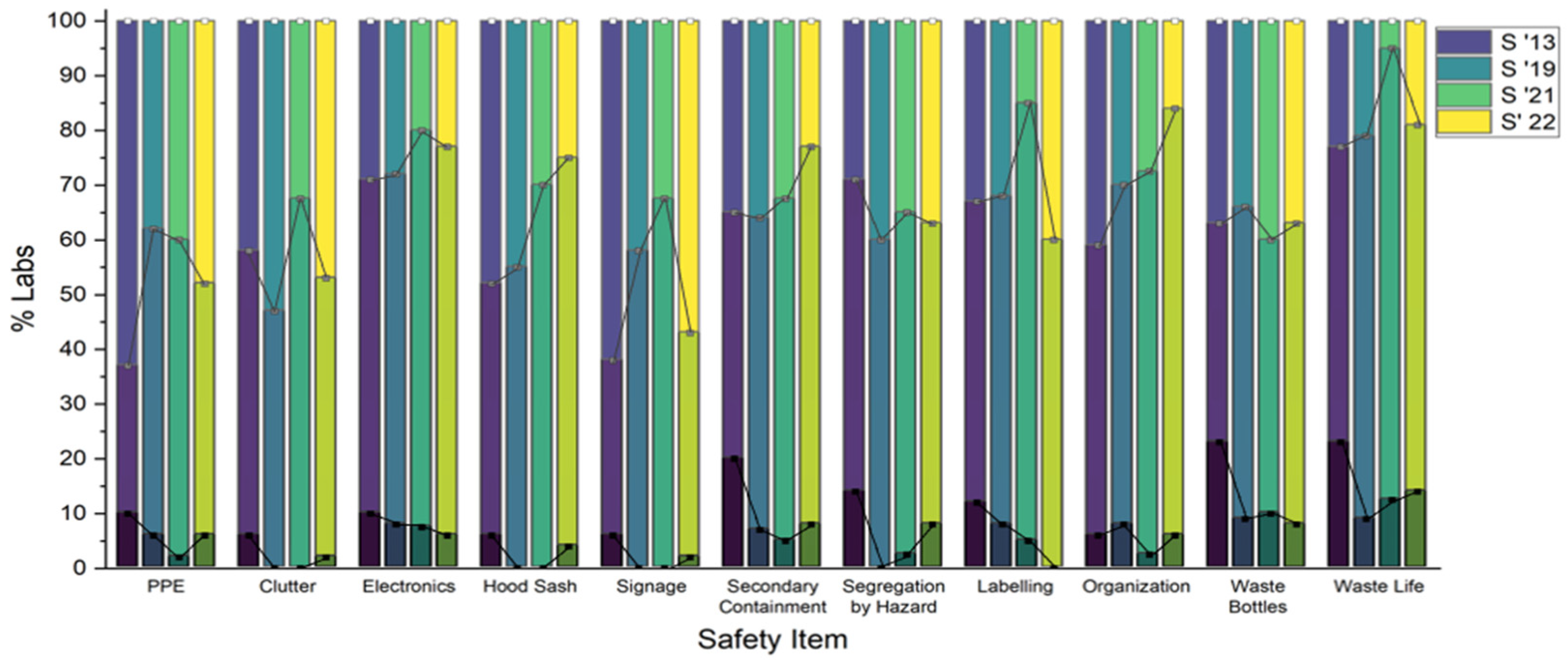 Laboratories 02 00004 g0a1
