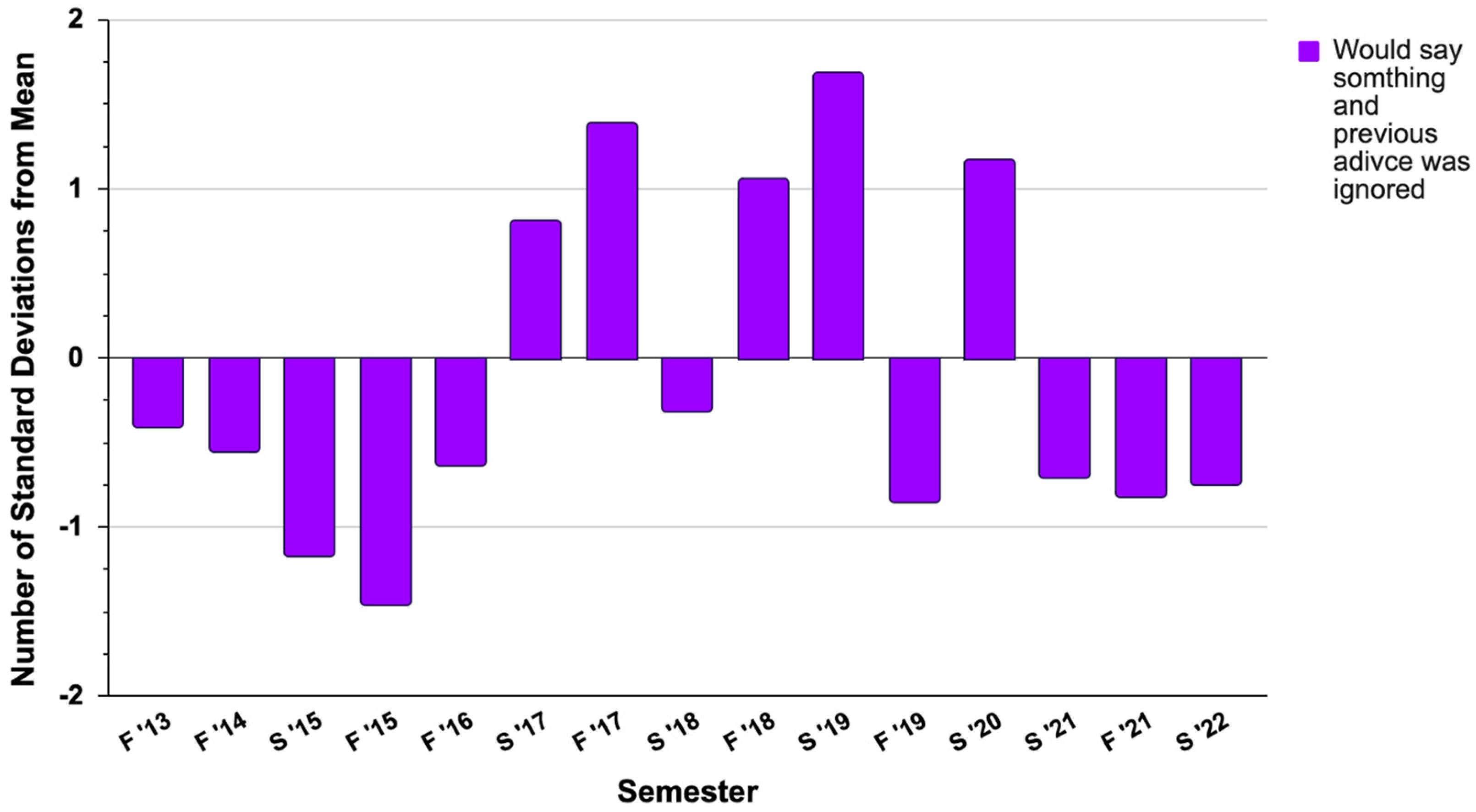 Laboratories 02 00004 g0a3