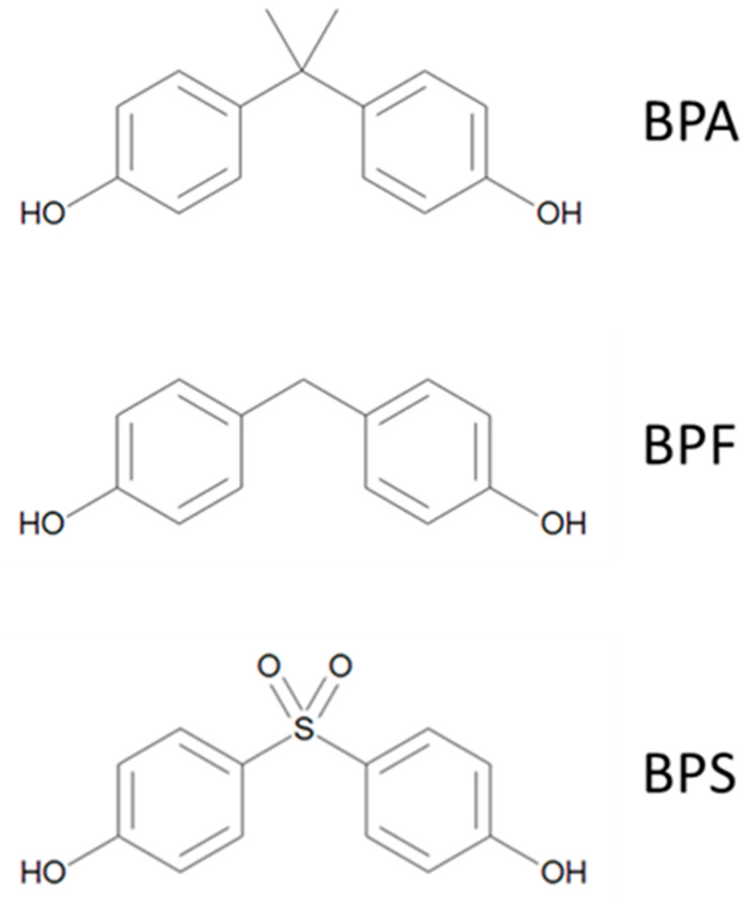Laboratories 02 00007 g001 Laboratories 02 00007 g001
