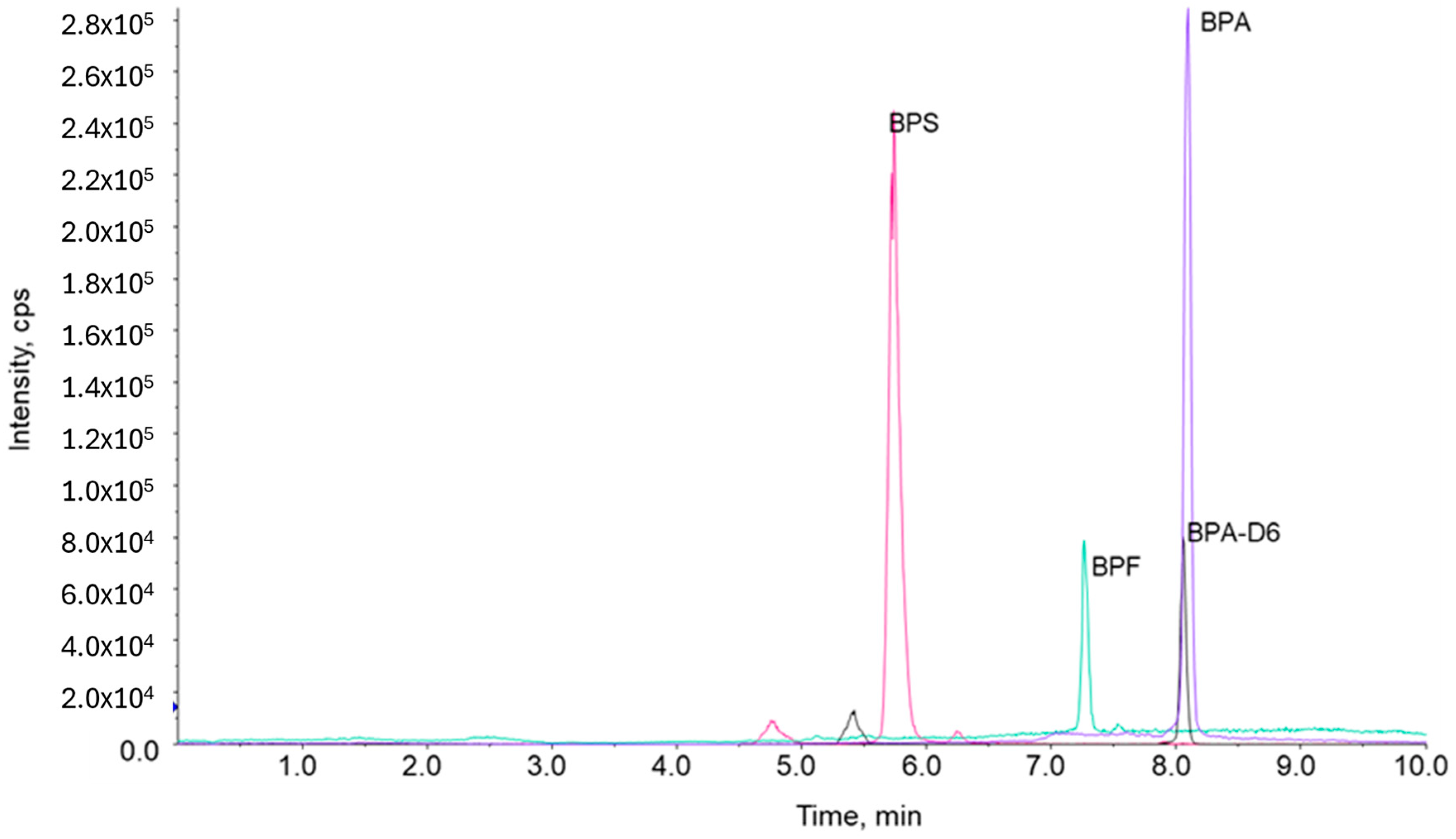 Laboratories 02 00007 g002 Laboratories 02 00007 g002