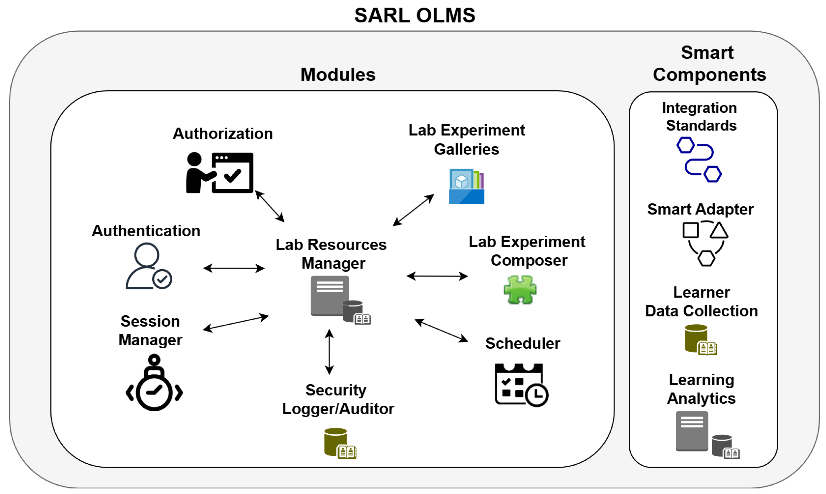 Laboratories 02 00018 g001