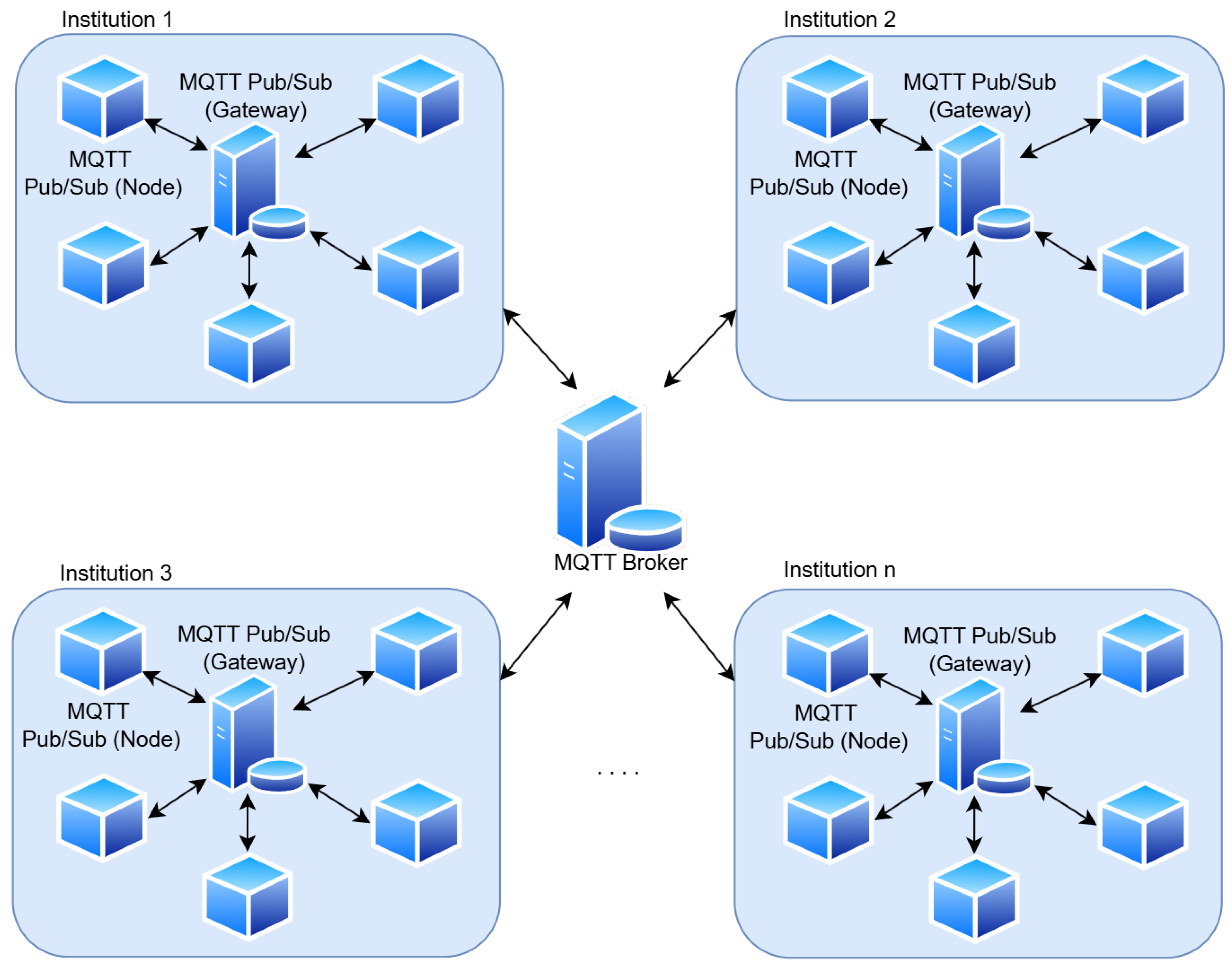 Laboratories 02 00018 g002