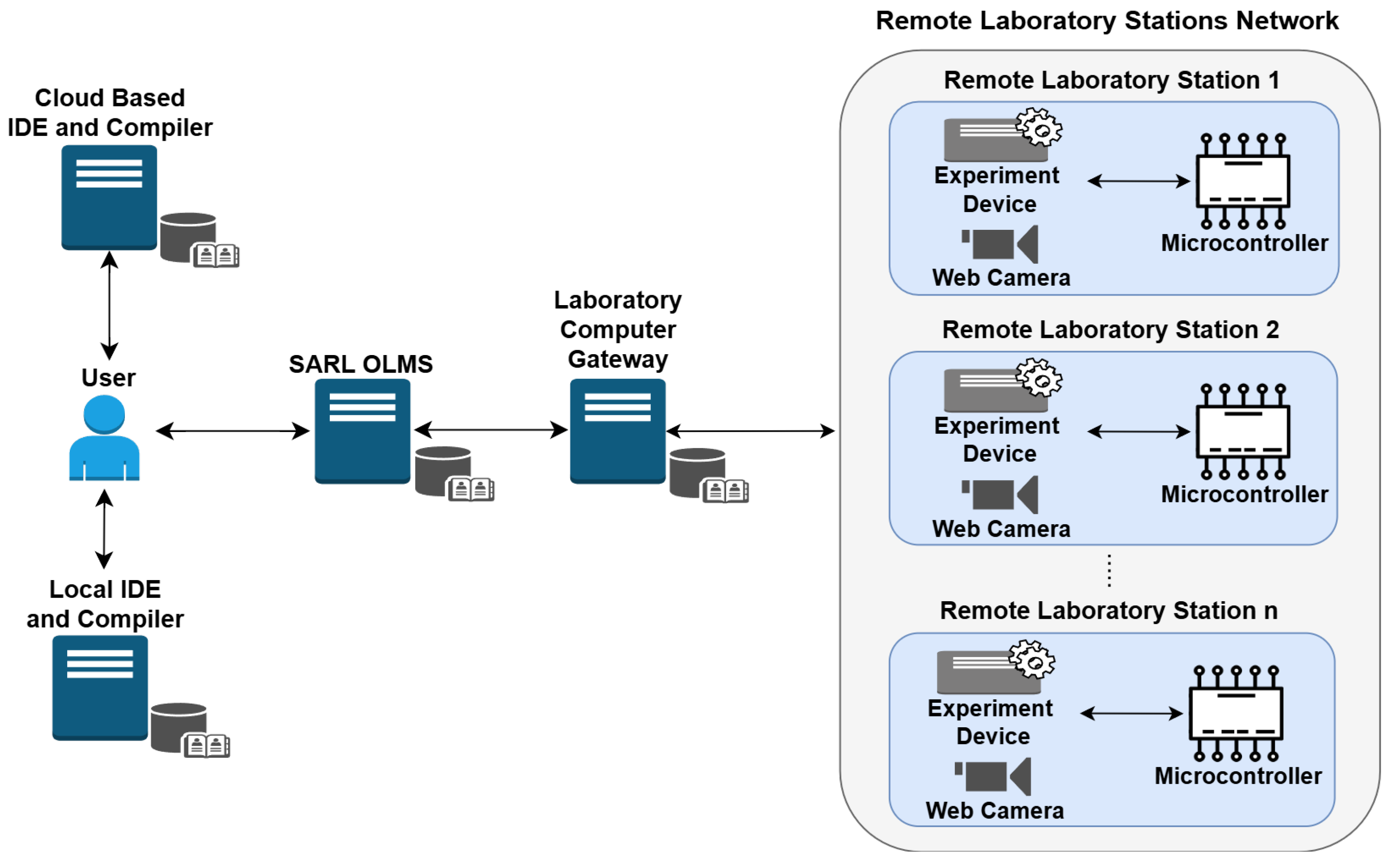 Laboratories 02 00018 g003