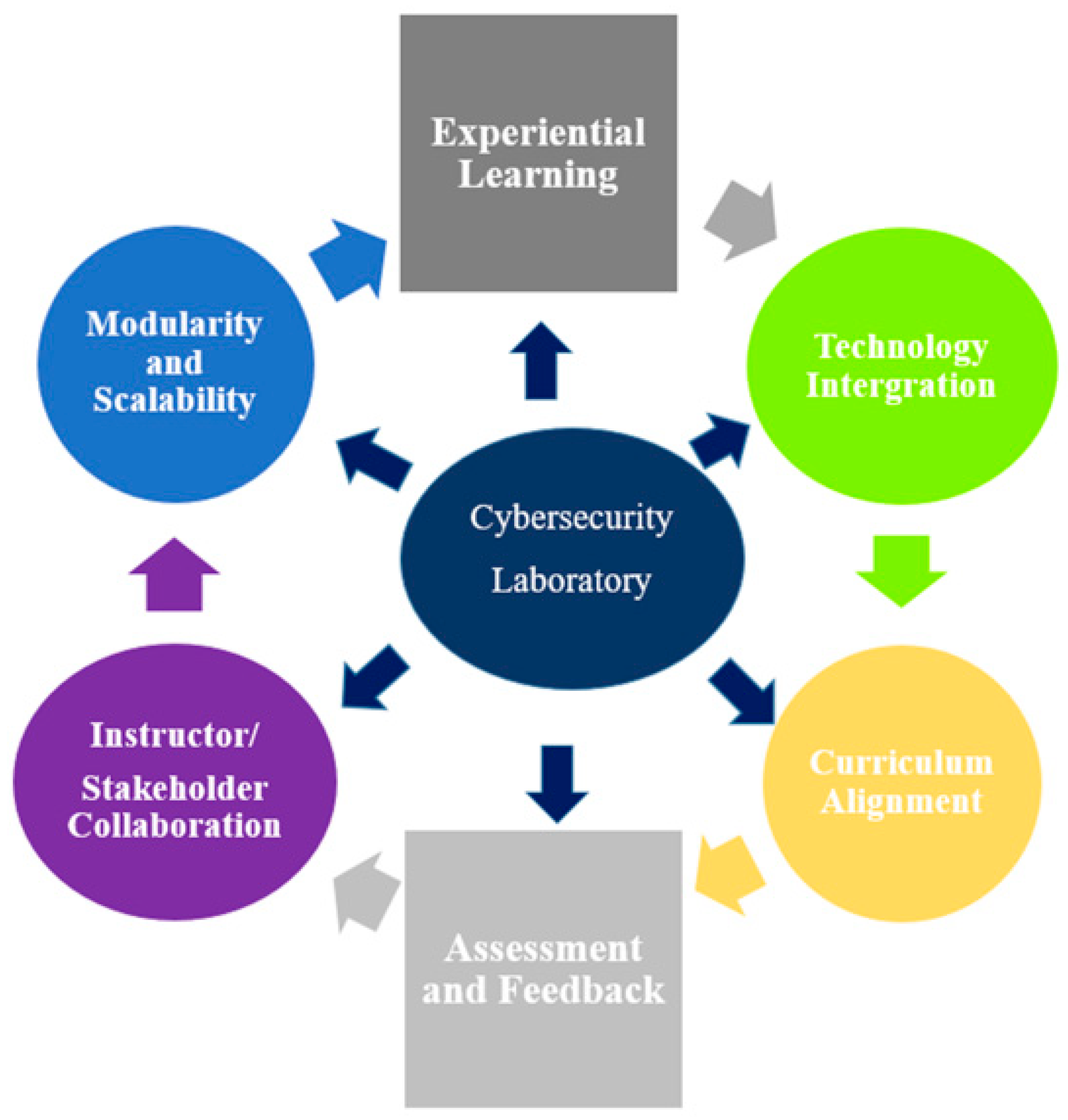 Laboratories 02 00021 g001