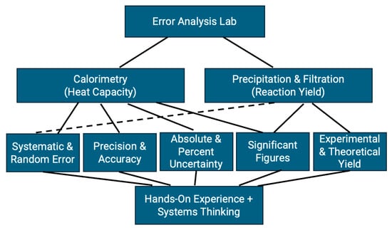 Laboratories 02 00022 g001