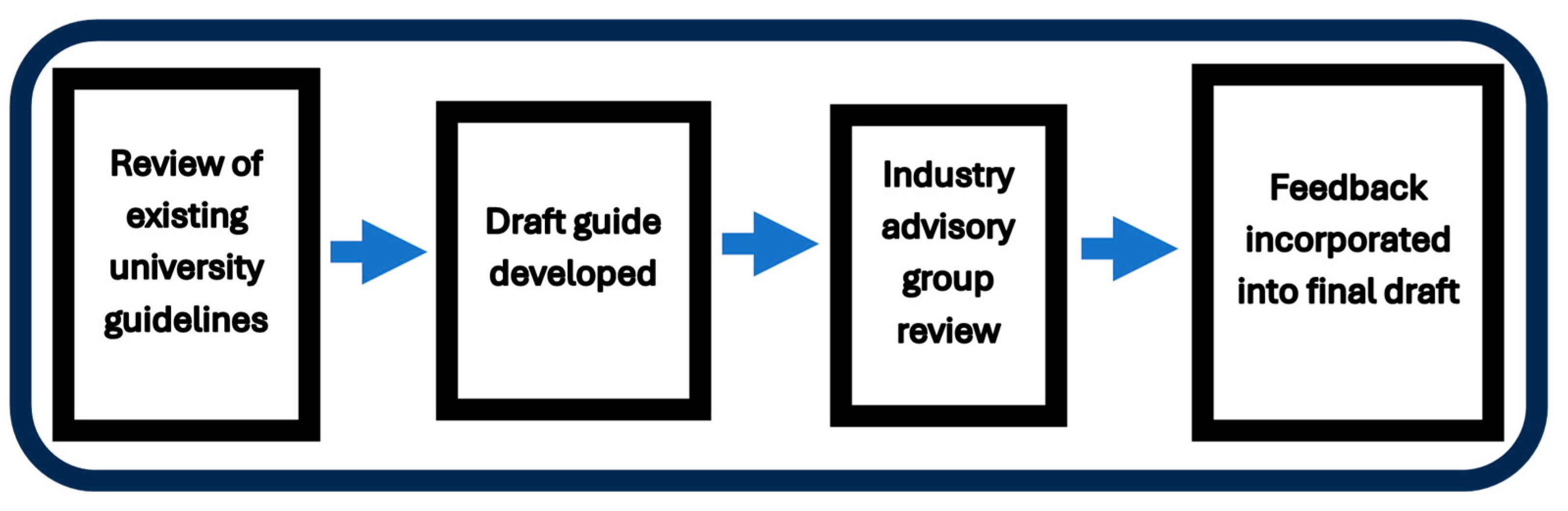 Laboratories 03 00001 g001