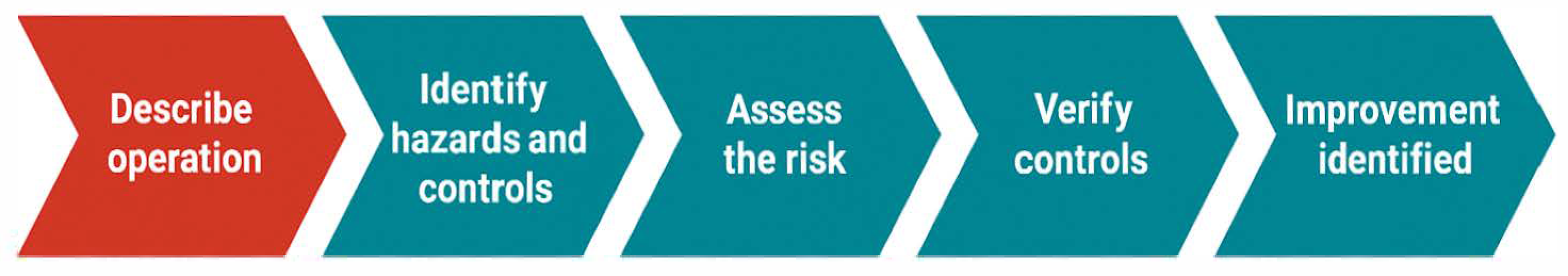 Laboratories 03 00001 g002