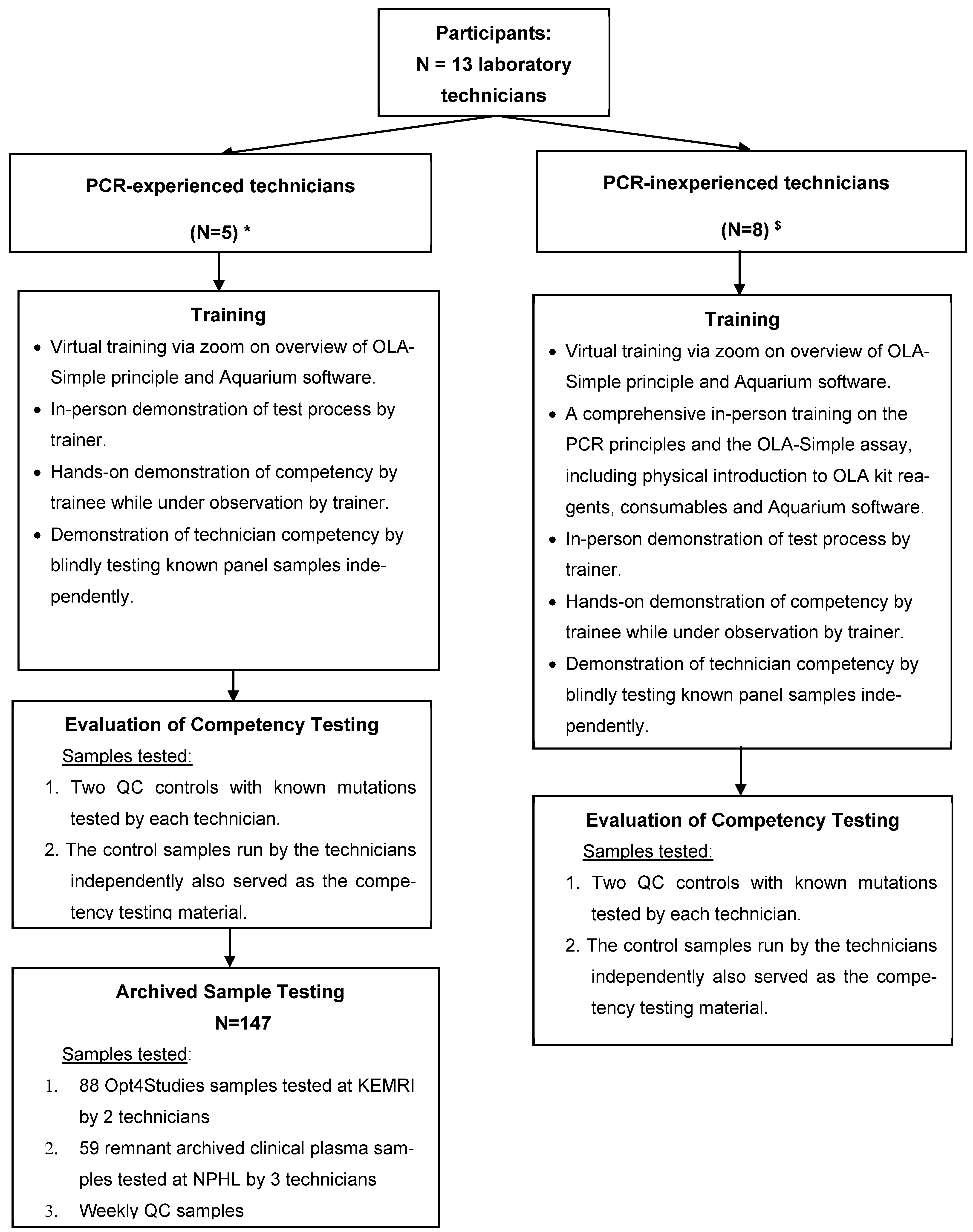 Laboratories 03 00005 g001