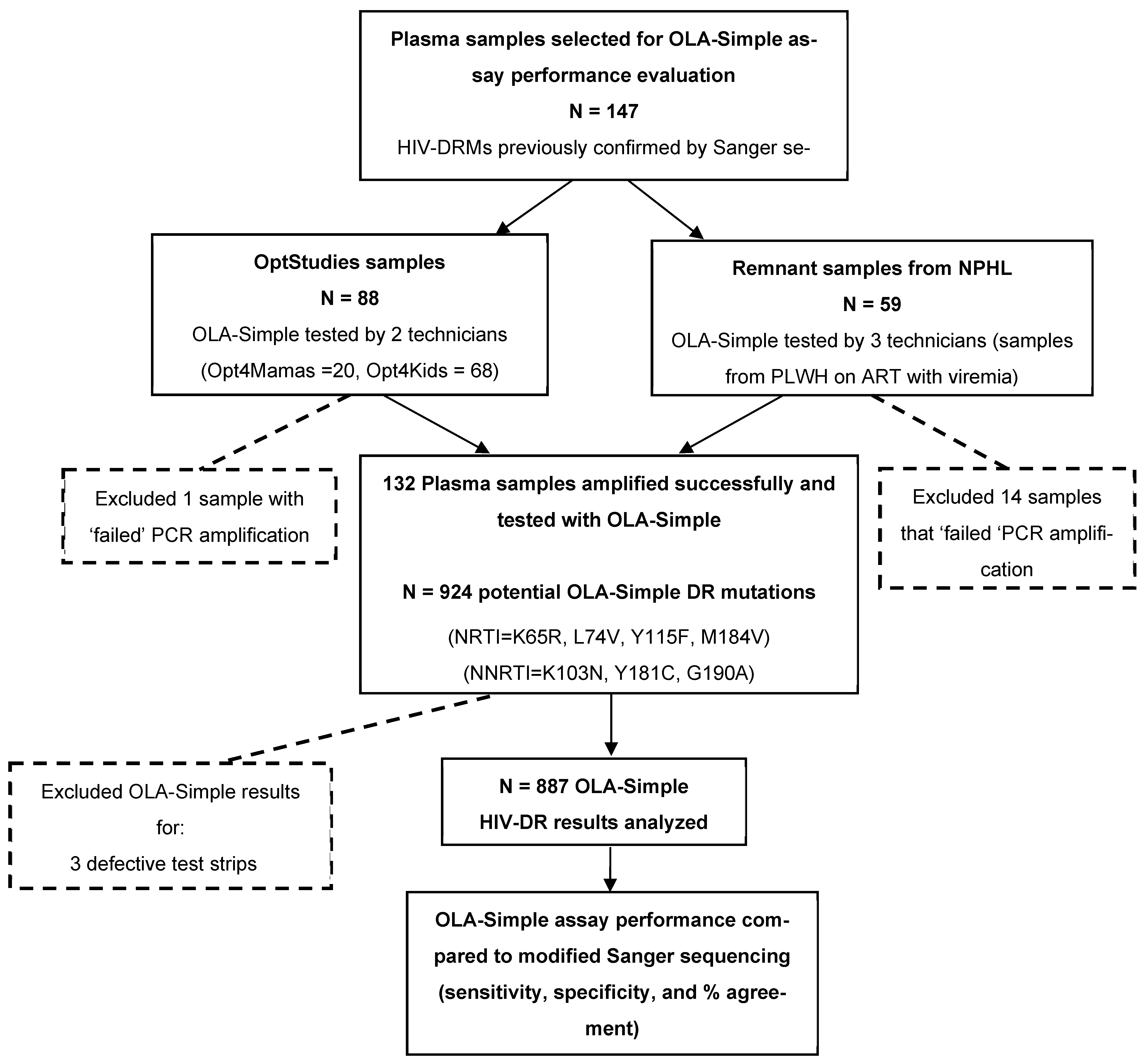 Laboratories 03 00005 g002