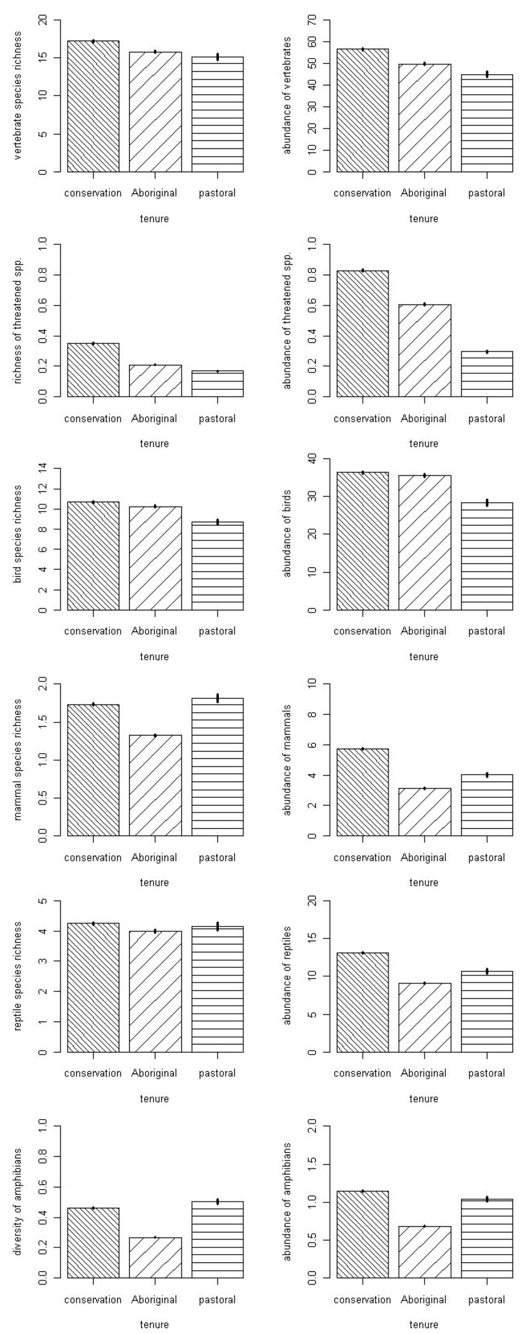 Land 02 00020 g002 1024