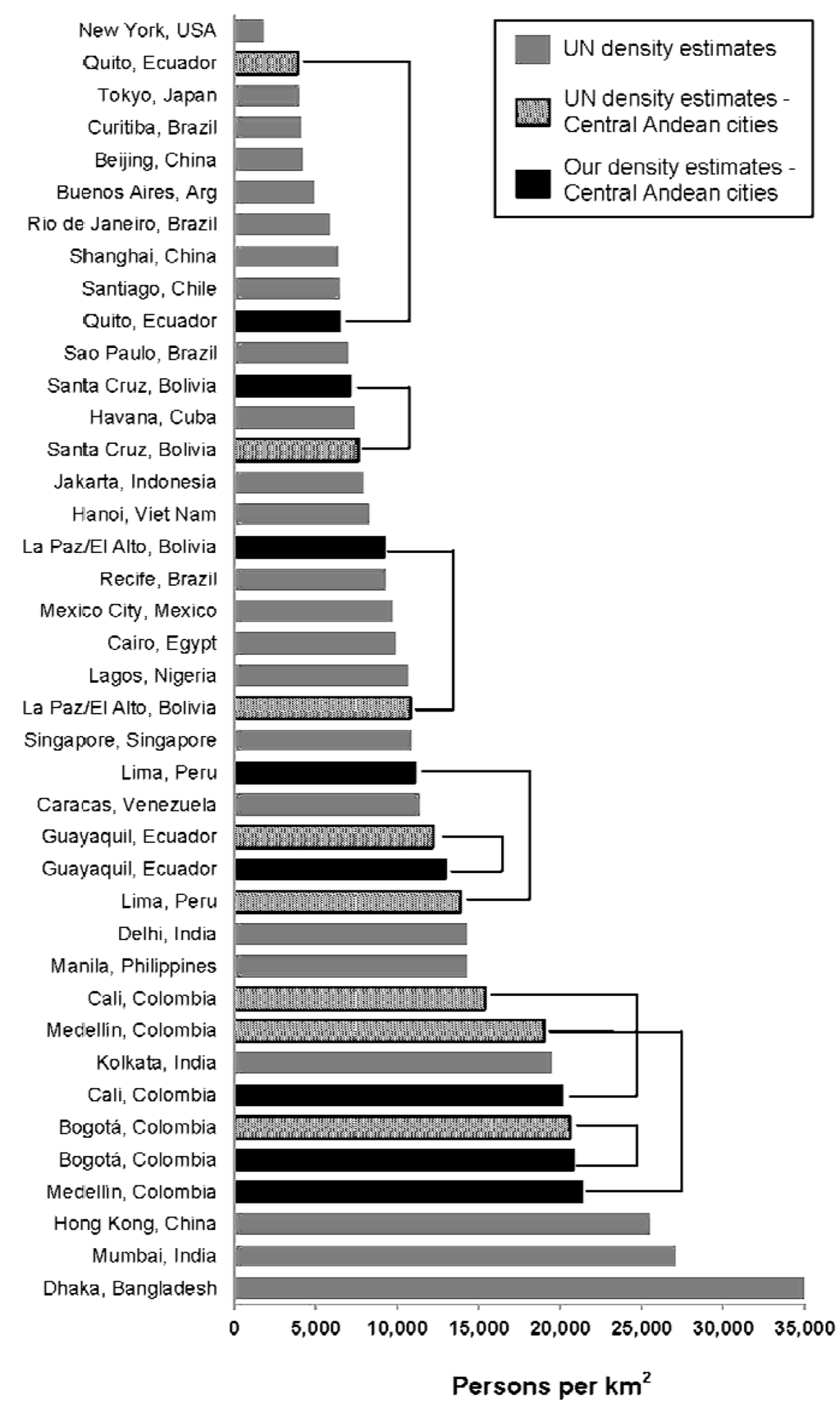 Land 02 00037 g006 1024