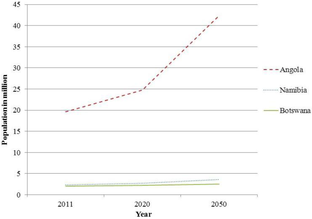 Land 02 00060 g003 1024