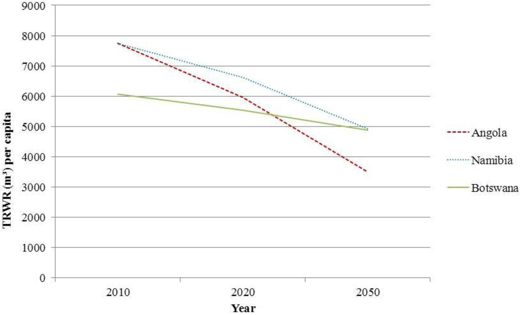 Land 02 00060 g004 1024
