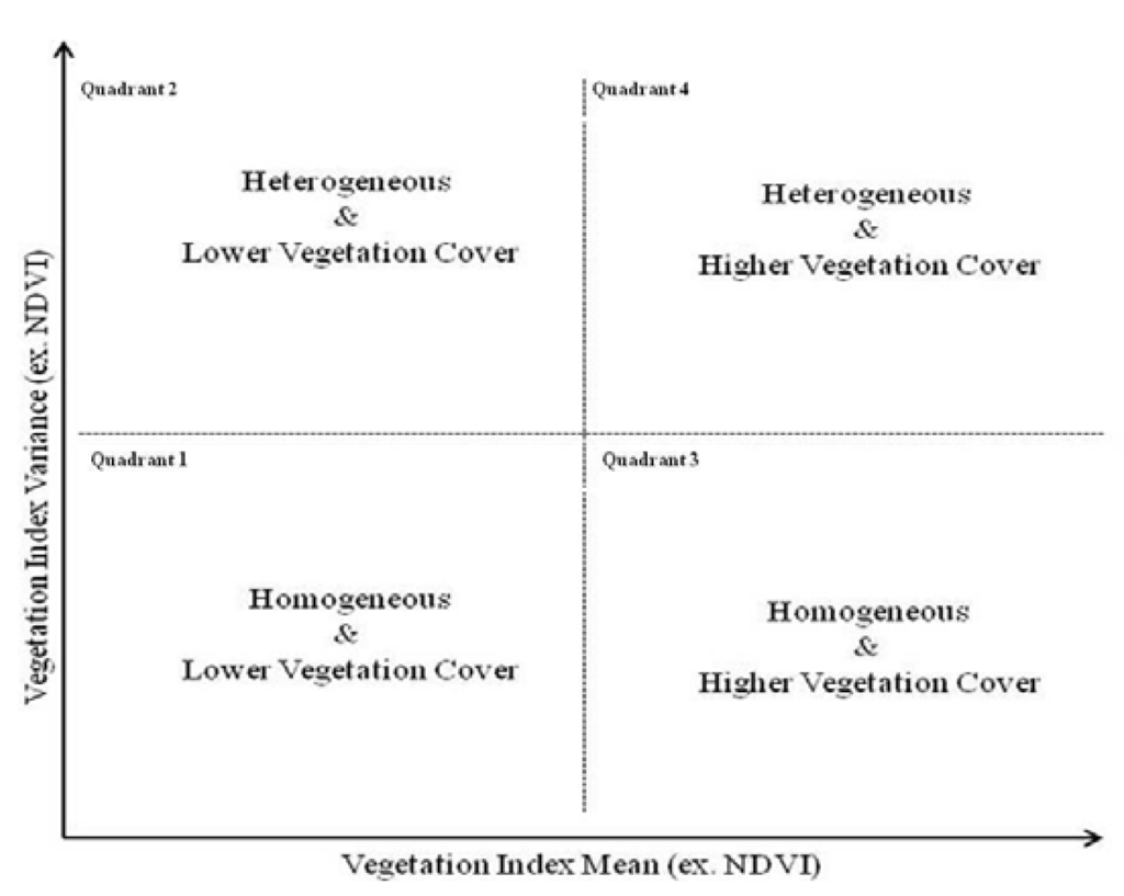 Land 02 00108 g004 1024