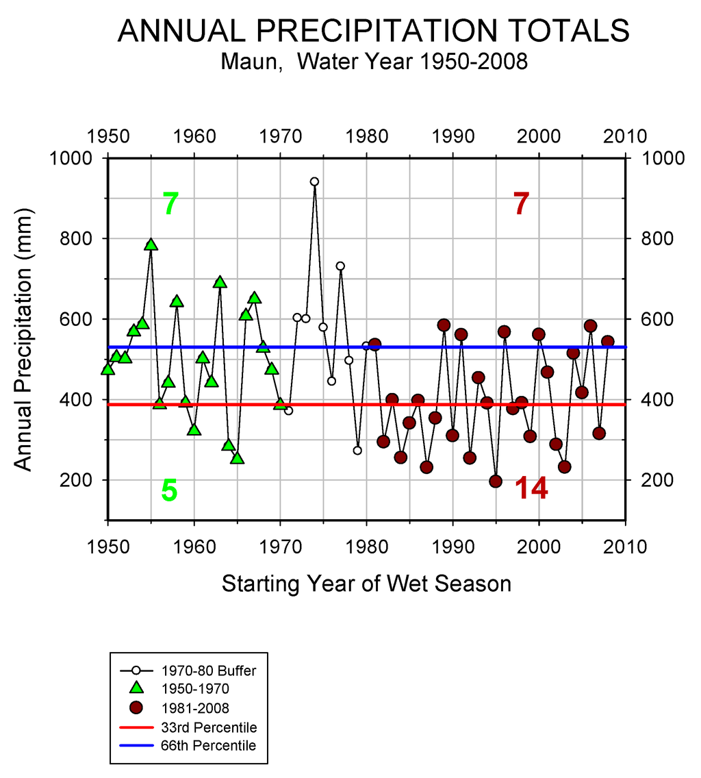 Land 02 00108 g005 1024