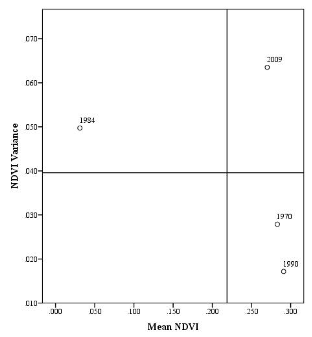 Land 02 00108 g006 1024