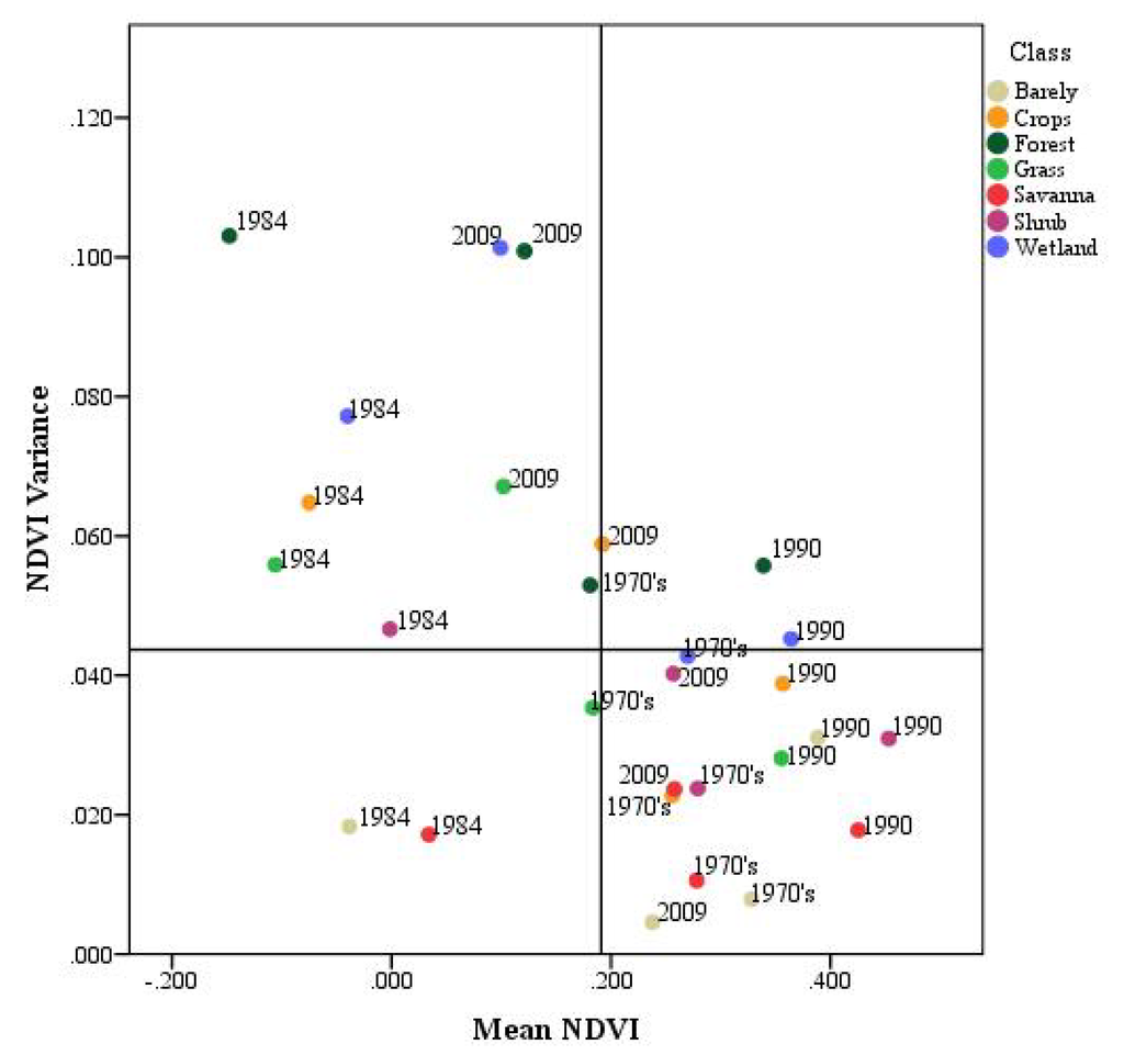 Land 02 00108 g007 1024