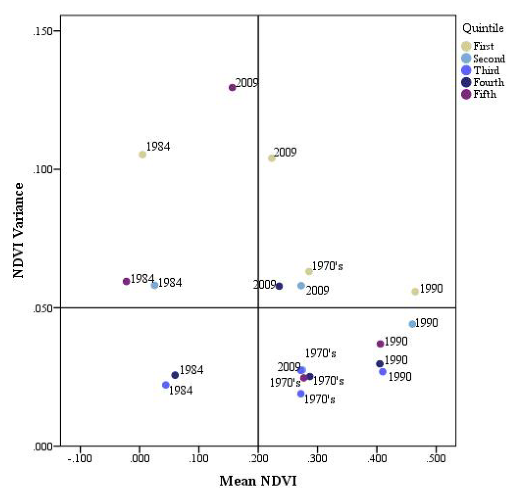 Land 02 00108 g008 1024