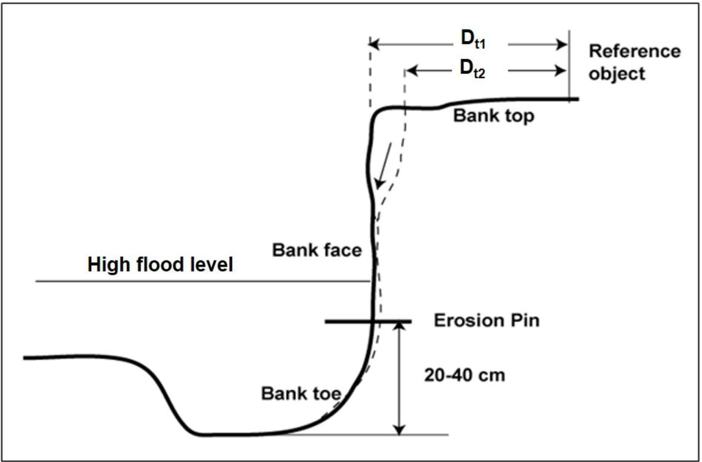 Land 02 00370 g007 1024