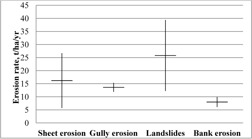 Land 02 00370 g008 1024