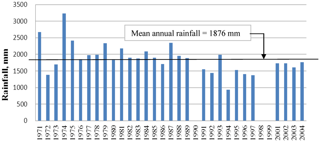 Land 02 00370 g009 1024