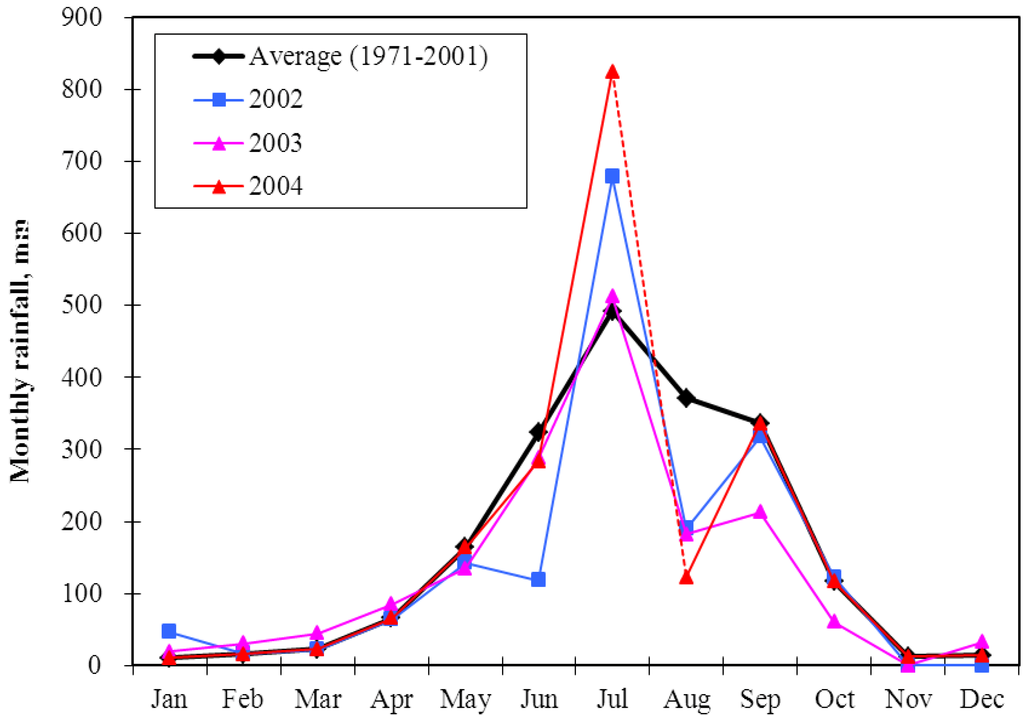 Land 02 00370 g010 1024