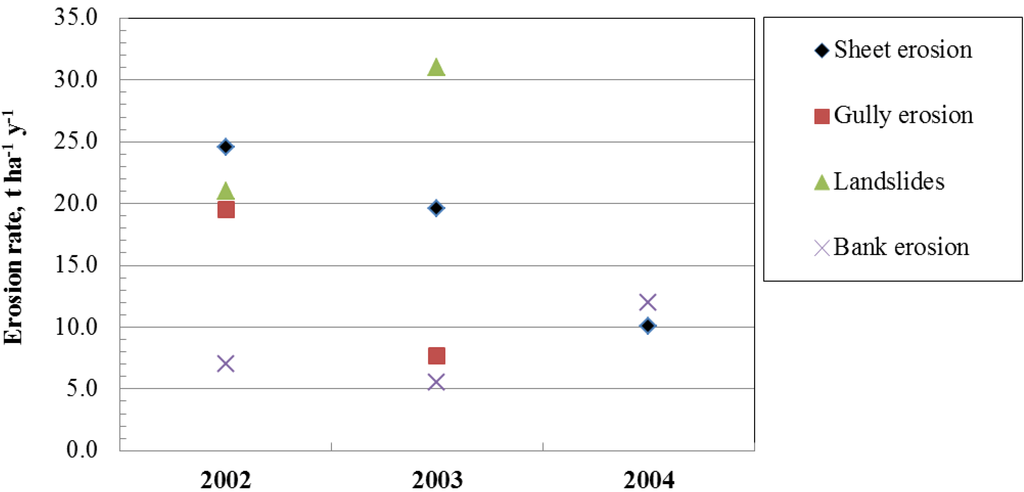 Land 02 00370 g011 1024