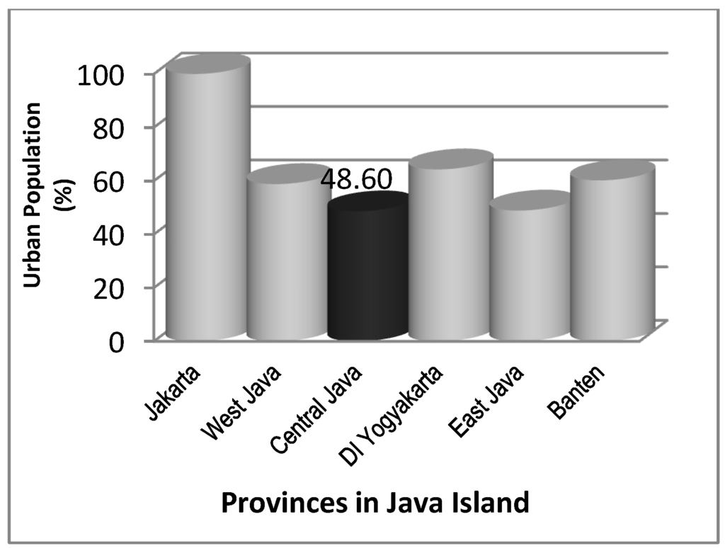 Land 02 00419 g001 1024