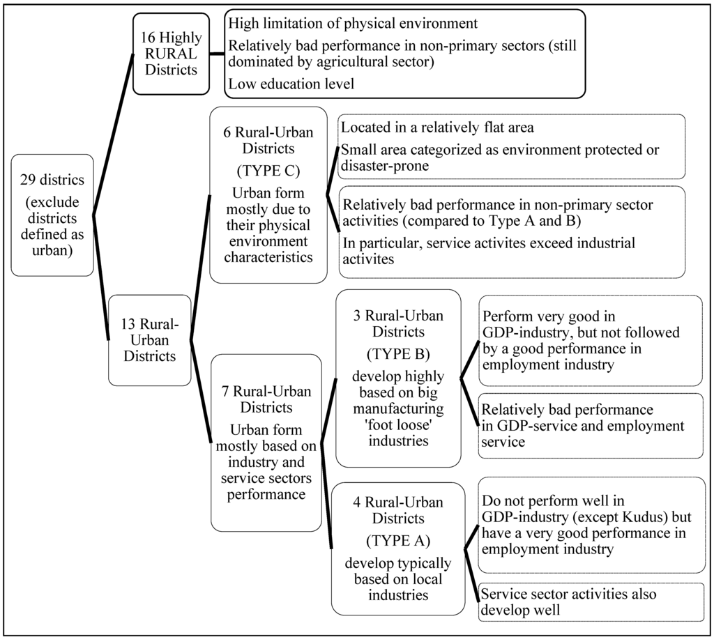 Land 02 00419 g005 1024