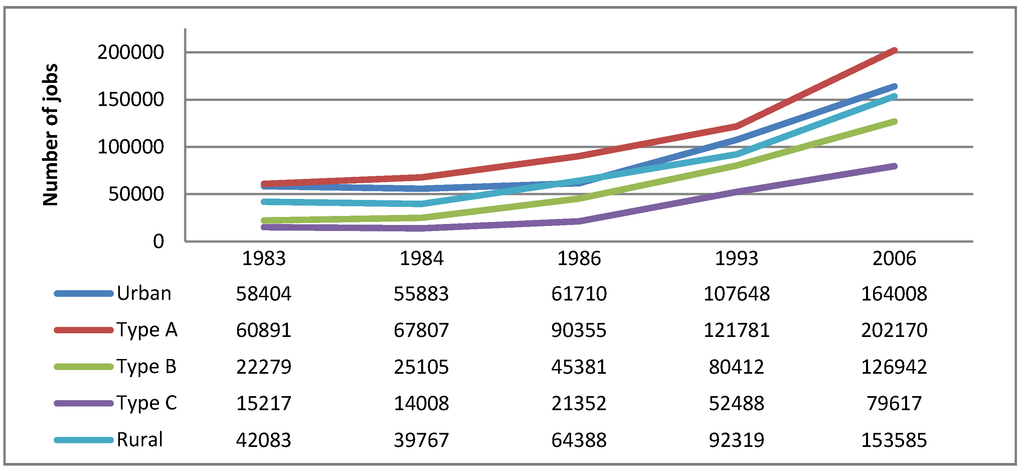 Land 02 00419 g007 1024