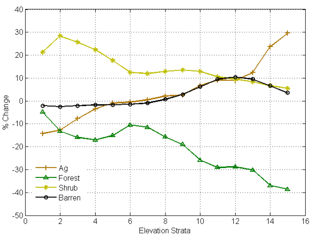 Land 02 00493 g004 1024