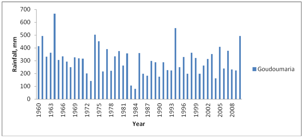 Land 02 00508 g006 1024