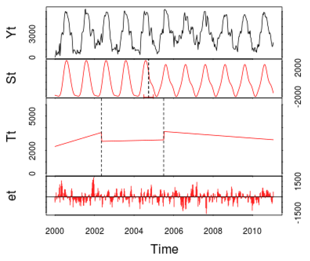 Land 02 00534 g003 1024