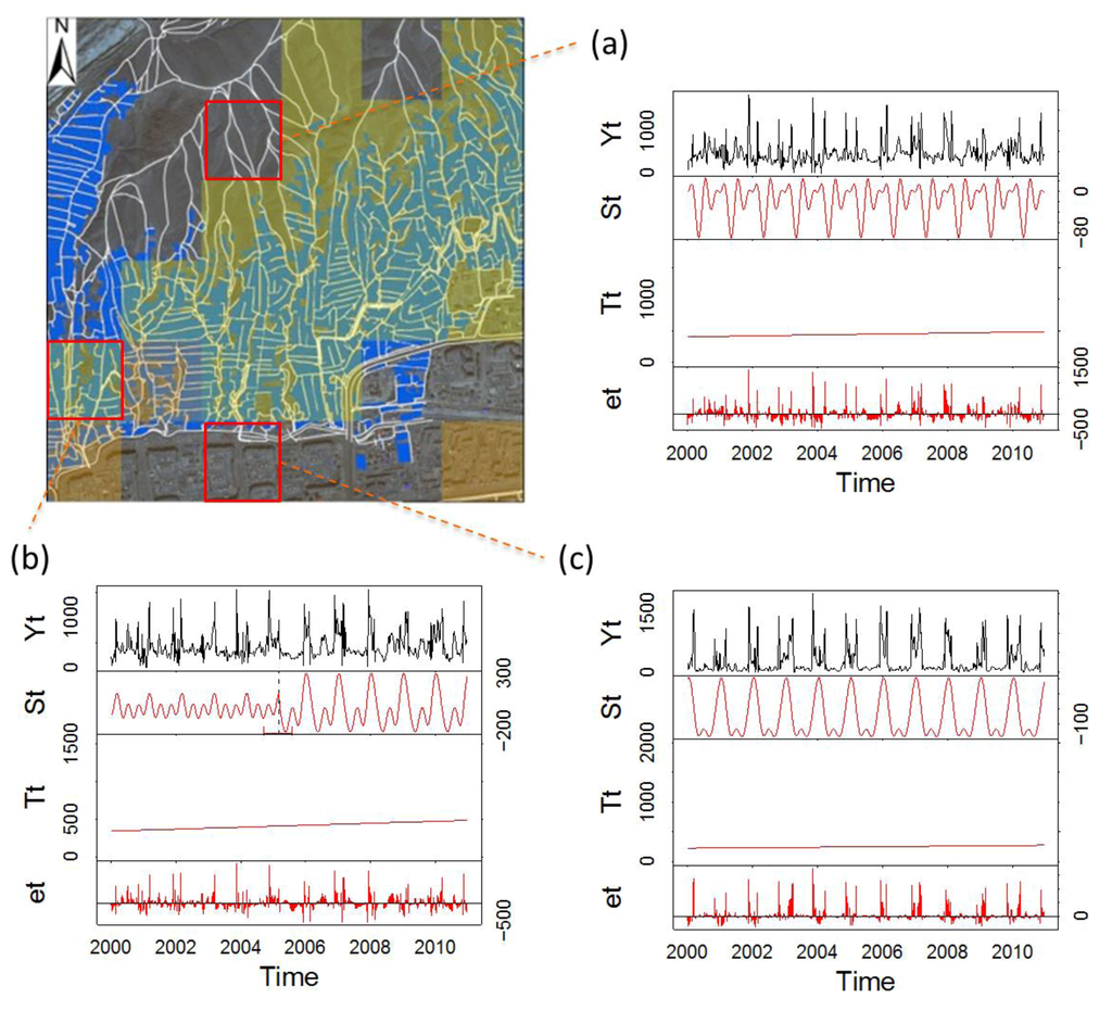 Land 02 00534 g007 1024