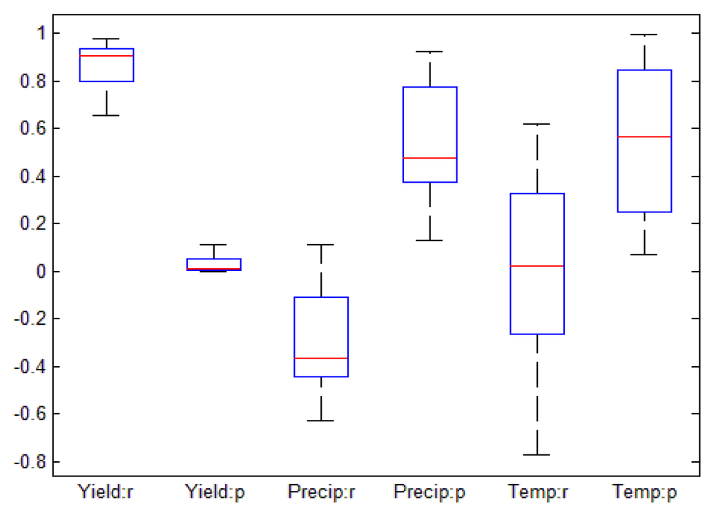 Land 02 00573 g006 1024