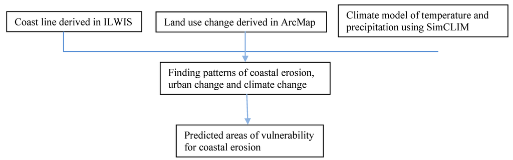 Land 02 00595 g002 1024