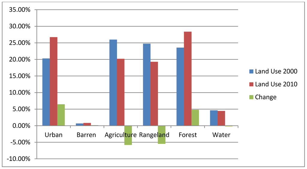 Land 02 00595 g004 1024