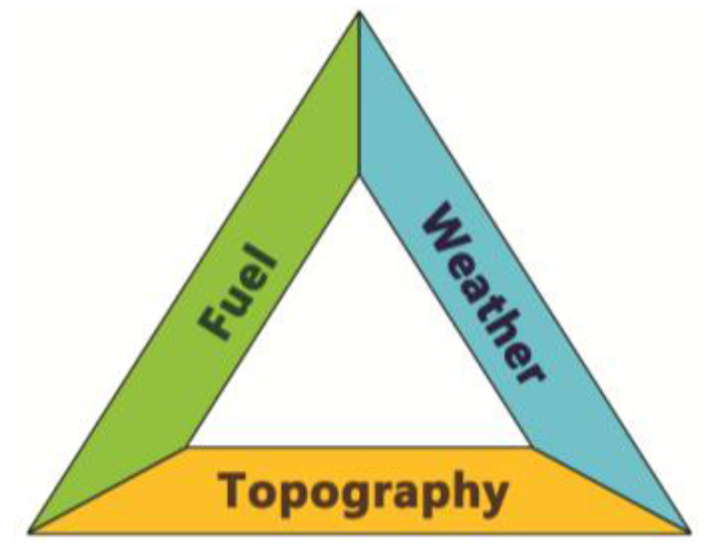 Land 02 00609 g001 1024
