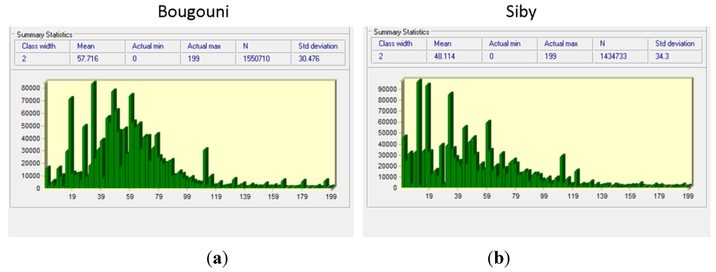 Land 02 00609 g009 1024