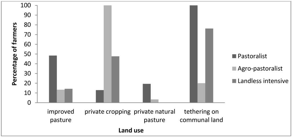 Land 02 00726 g002 1024