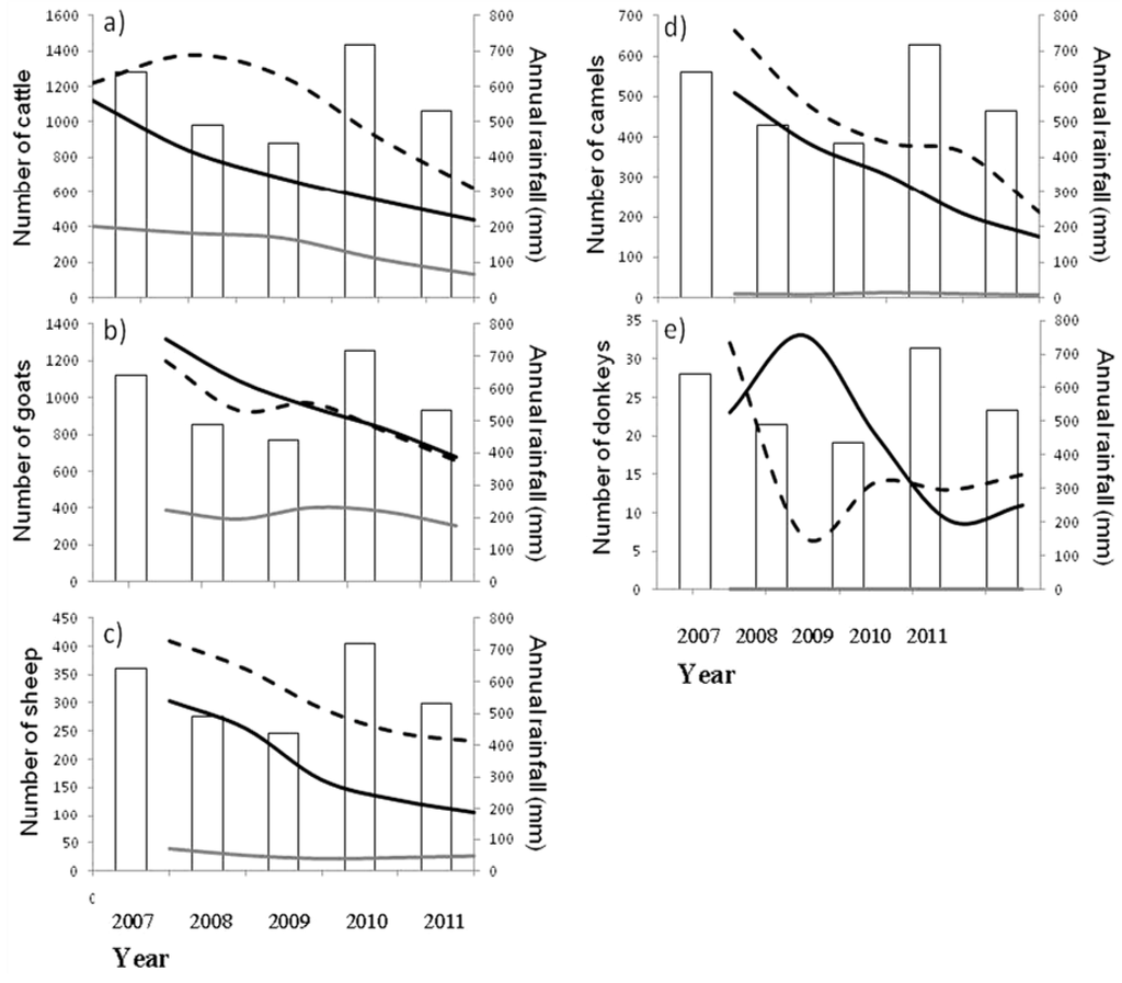 Land 02 00726 g004 1024