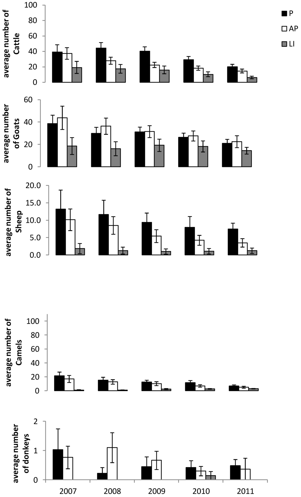 Land 02 00726 g005 1024