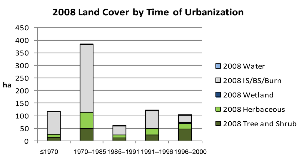 Land 02 00774 g005 1024