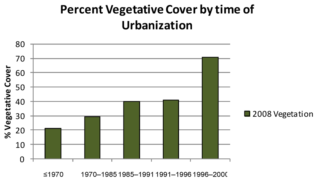 Land 02 00774 g006 1024