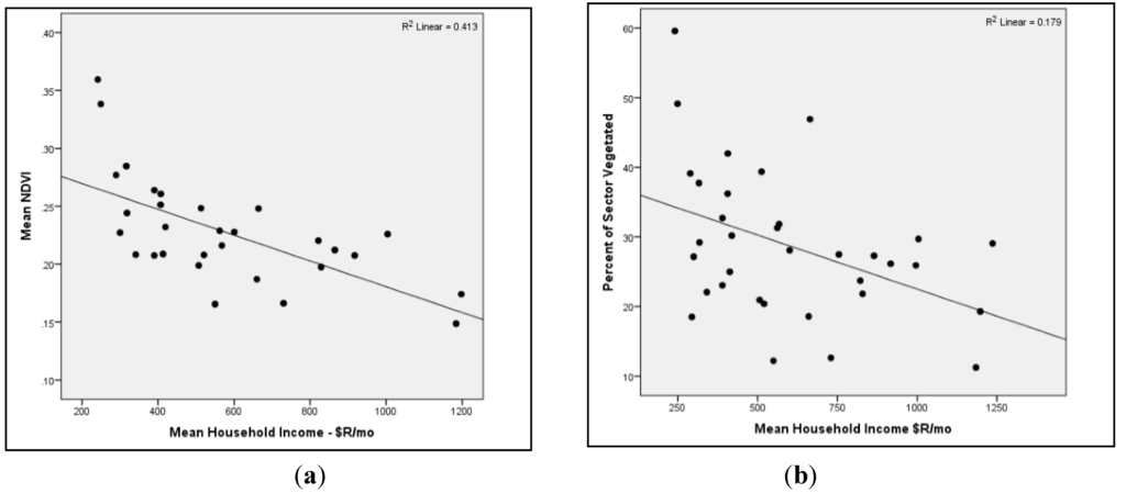 Land 02 00774 g007 1024