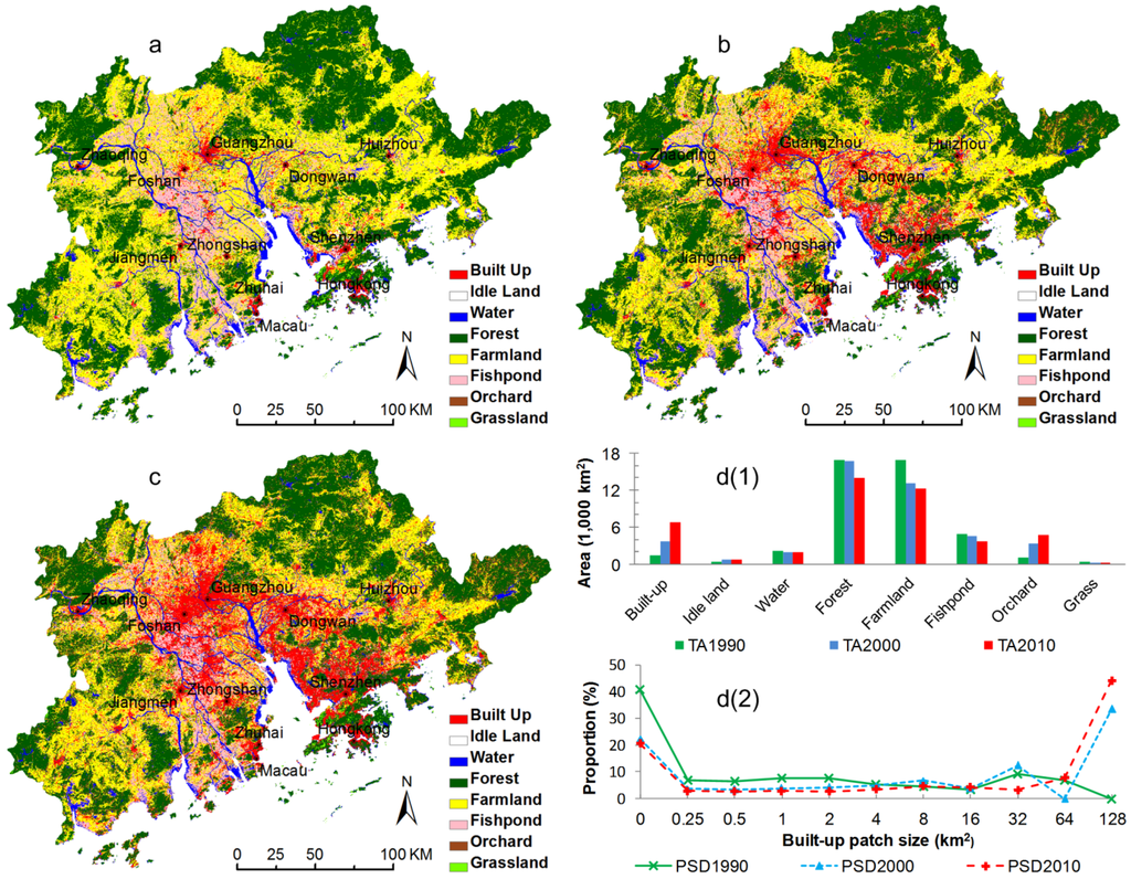 Land 03 00034 g003 1024