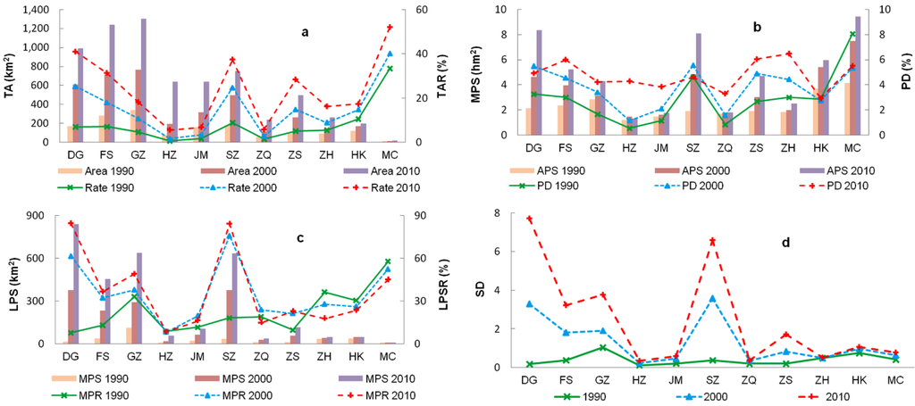 Land 03 00034 g004 1024