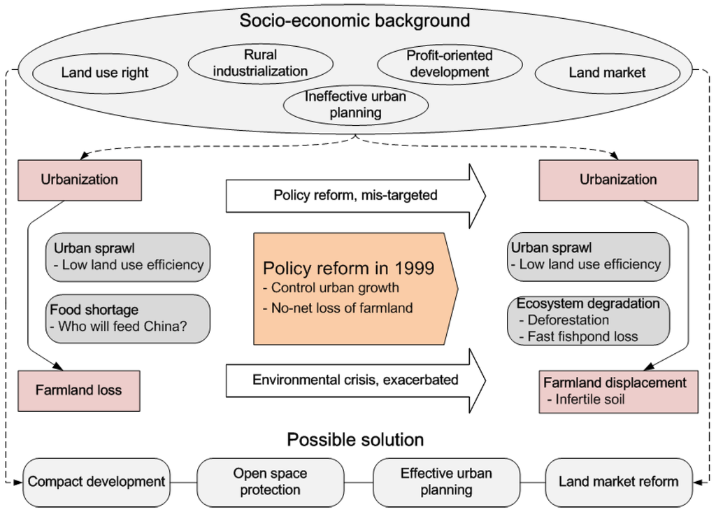 Land 03 00034 g006 1024