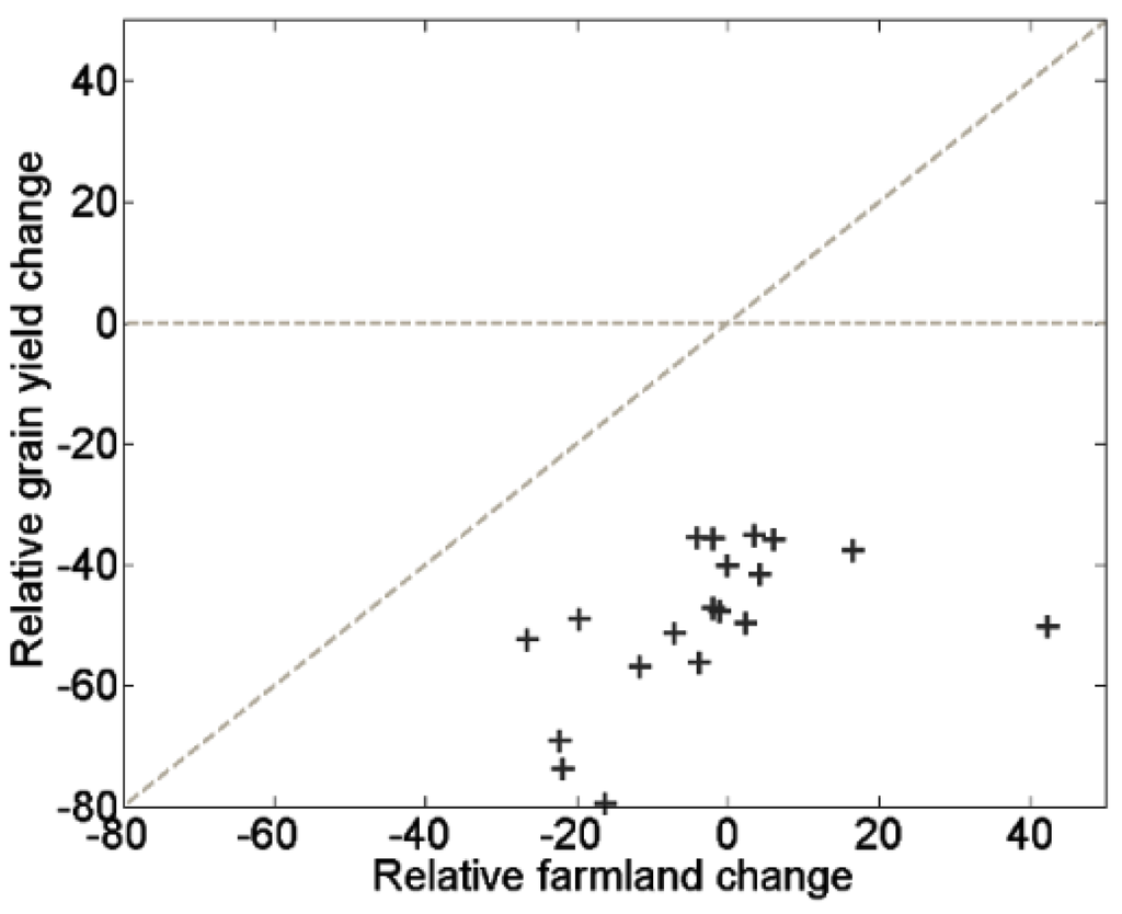 Land 03 00034 g007 1024
