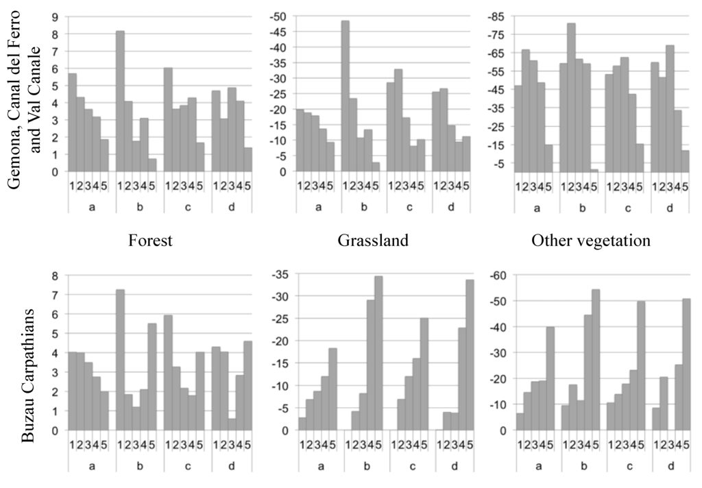 Land 03 00052 g004 1024